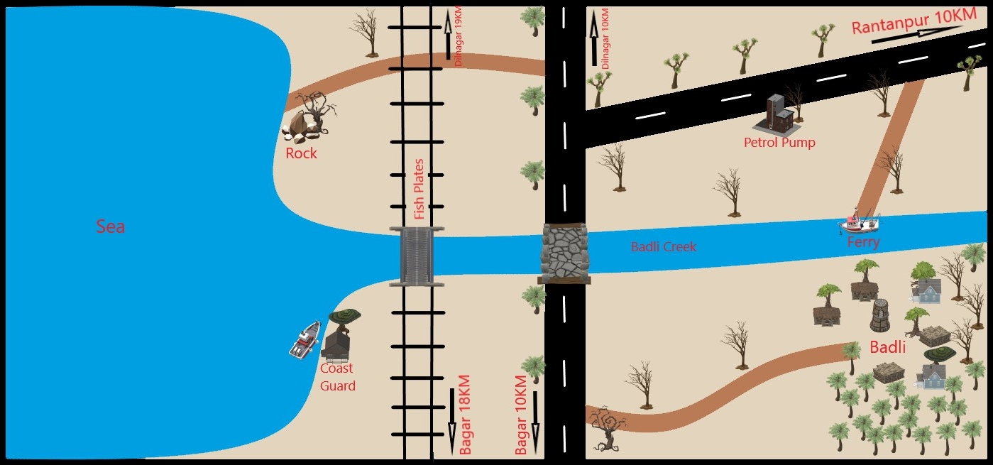 SSB TAT - Thematic Apperception Test